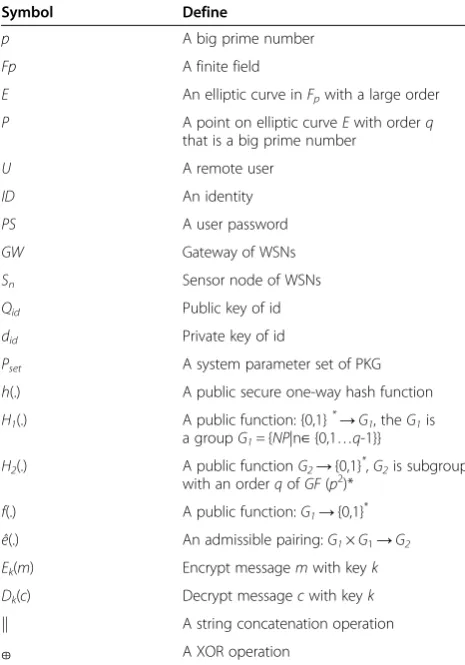 Table 1 Notations