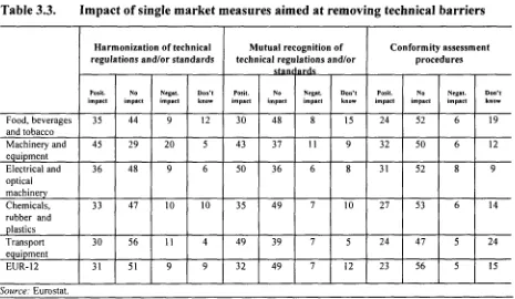 Table 3.3. 