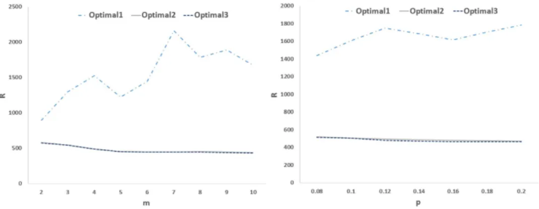 Figure 8.  Average degree of the network (Mean), that of hub nodes (Hub), and that of optimal drivers  (Optimal) in IEEE benchmark and real power networks