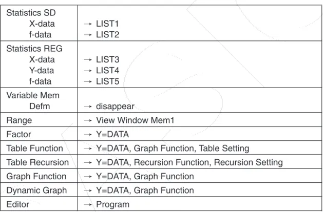 Table Function R Y=DATA, Graph Function, Table Setting