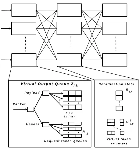 Figure 2.10: The Concurrent Matching switch [46]