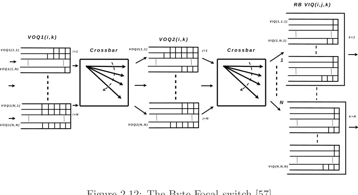 Figure 2.12: The Byte-Focal switch [57]