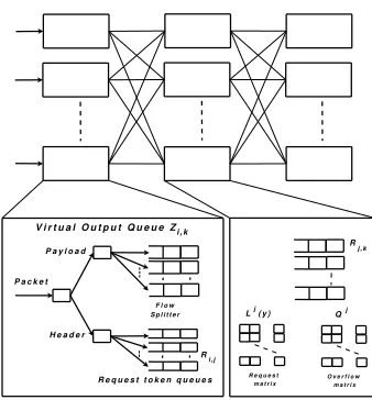 Figure 2.13: The Frame-Aggregated CM switching architecture [47]
