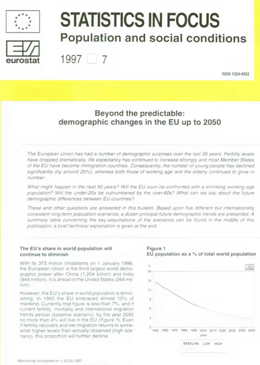 Figure 1 EU population as a % of total world population 