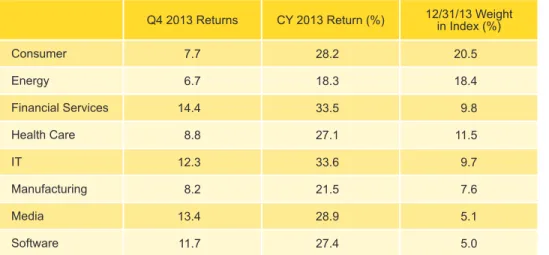 Table 3. Private Equity Sector Returns: Gross Company-Level Performance