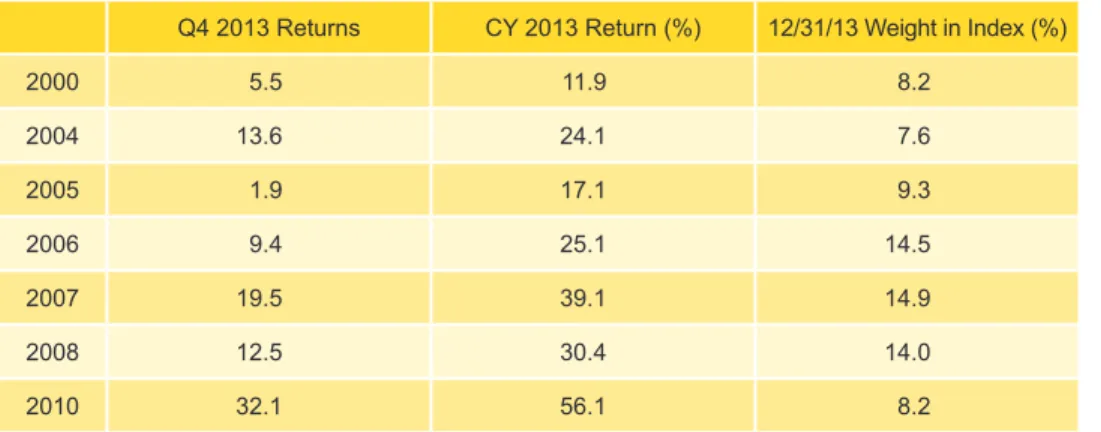 Table 4. Venture Capital Vintage Year Returns: Net fund-Level Performance
