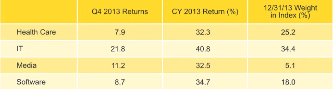 Table 5. Venture Capital Sector Returns: Gross Company-Level Performance