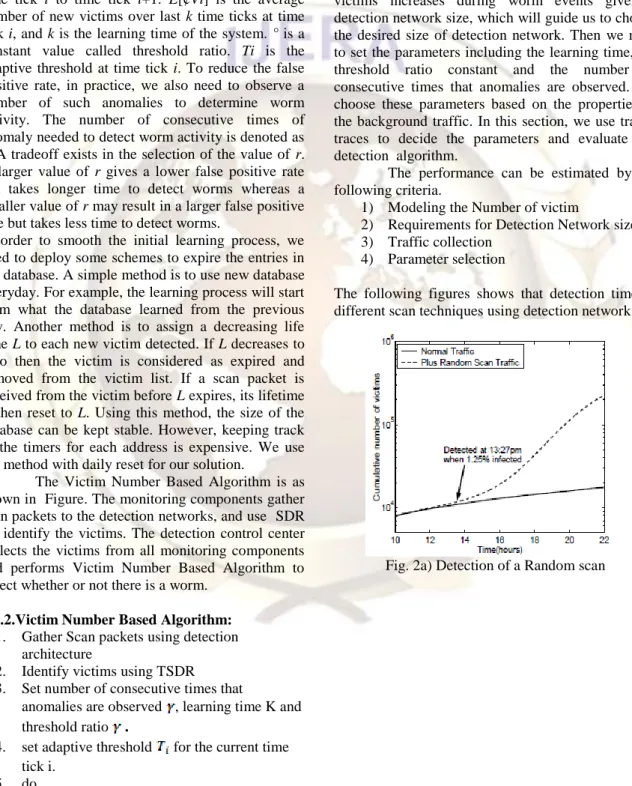 Fig. 2a) Detection of a Random scan 