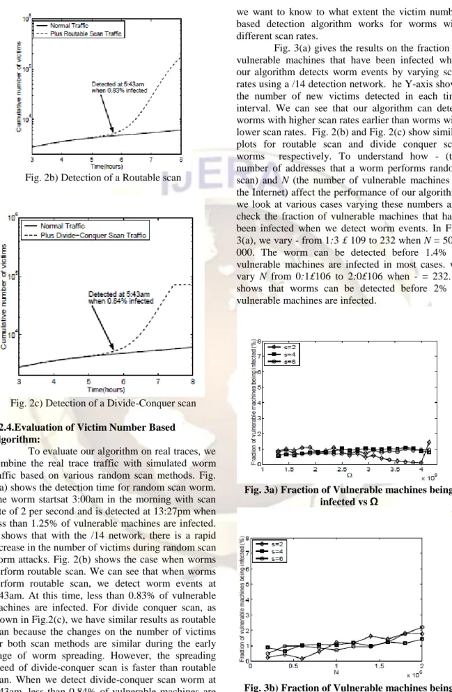 Fig. 2b) Detection of a Routable scan 