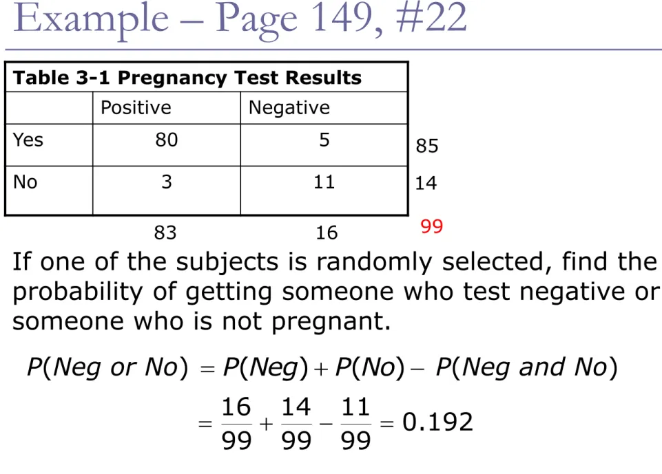 Table 3-1 Pregnancy Test Results Positive Negative