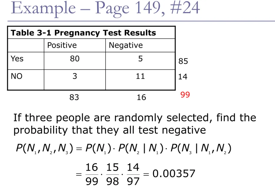 Table 3-1 Pregnancy Test Results Positive Negative
