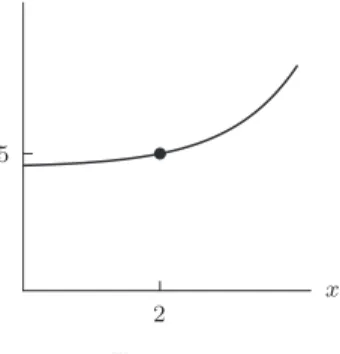 Table 2.4 Point f f ′ f ′′ A − 0 + B + 0 − C + − − D − + +