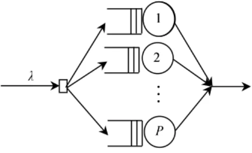 Figure 1. The queuing network model