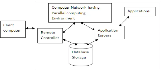 Figure 3. DAG of task size=n with task precedence. 