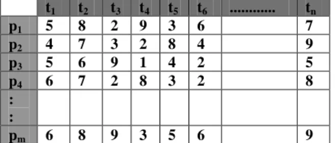 Table 1:  Shows a tasks execution matrix on different processors with task size = NxM