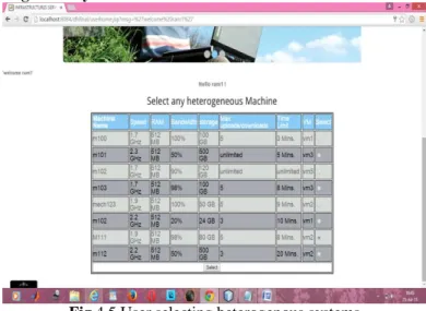 Fig 4.6 User uploading page  Then the user can upload files here. 