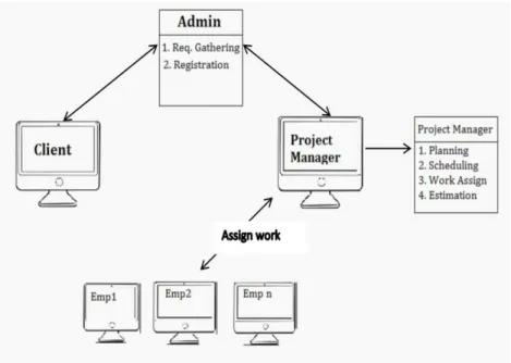 Fig. 1.System Architecture 