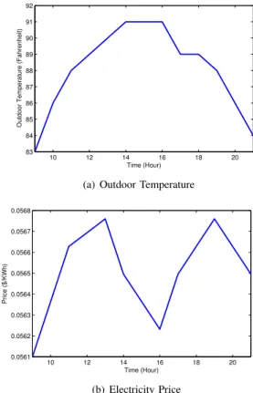 Fig. 2. Characteristics of the building