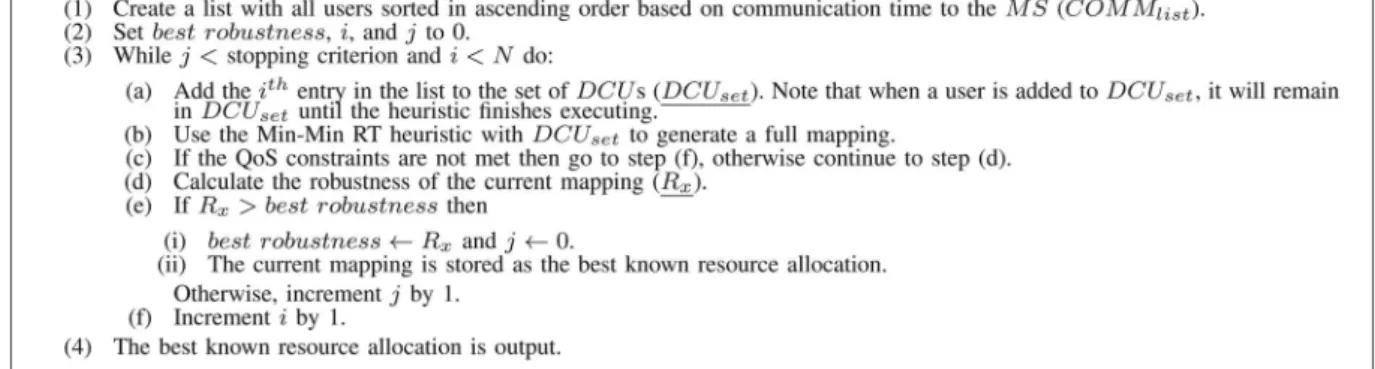 Fig. 18. Procedure for using the ROAR heuristic to generate a resource allocation.