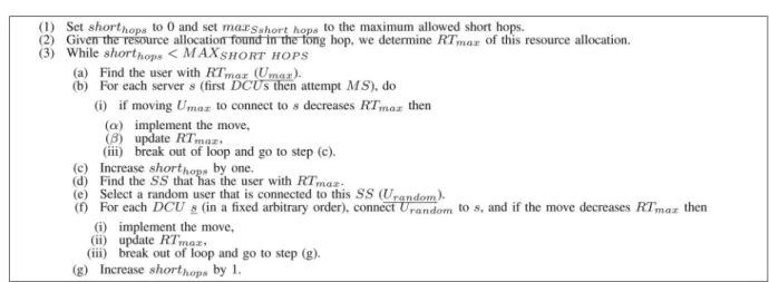 Fig. 12. Procedure for using the short hops to improve a resource allocation.