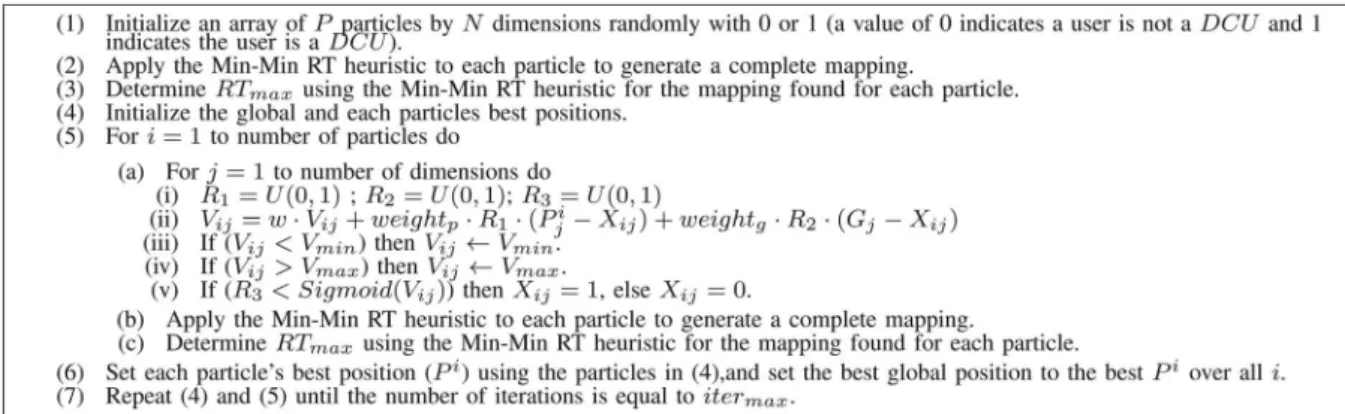 Fig. 13. Procedure for using the DPSO heuristic to generate a resource allocation.