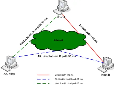 Fig.  1.  A  generalized  and  simplified  internet  communication  view.  We  can  see  how  path  optimization would help in speeding data transfer