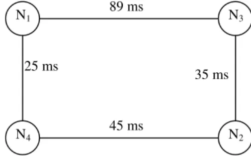 Fig. 4. Simple model of a graph representing nodes on a network. 