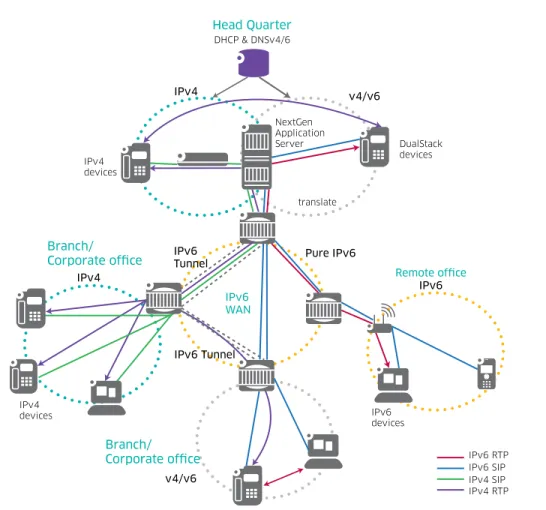 Figure 11 shows an example where the transition spans the entire enterprise network  architecture