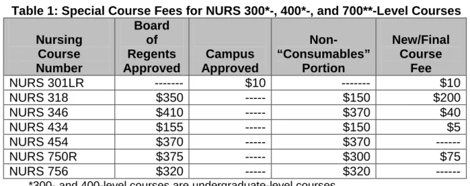 Table 2:  BSN Program Applicants and Admissions over Past 5 Years  Qualified 