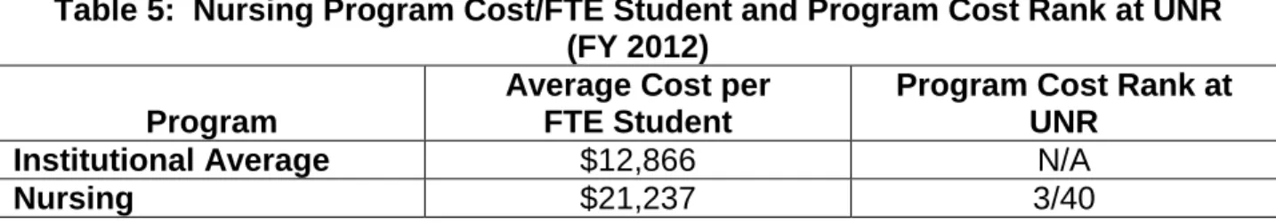 Table 5:  Nursing Program Cost/FTE Student and Program Cost Rank at UNR  (FY 2012) 