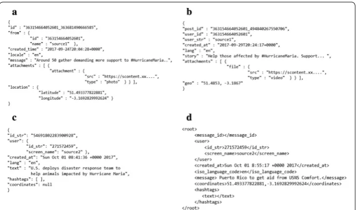 Fig. 2 Examples of personal data instances ingested from two data sources. ba Facebook data in schema v.2.9