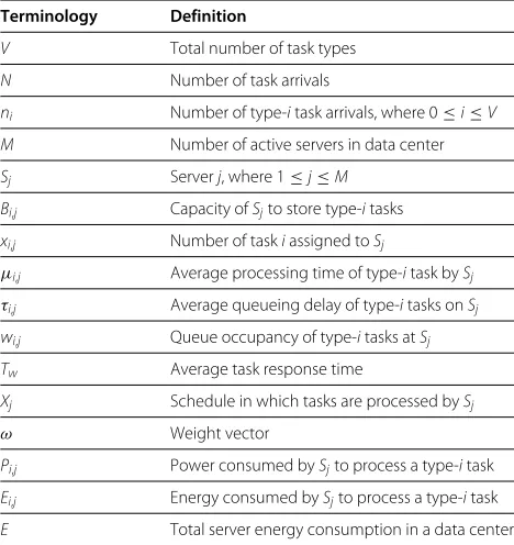 Figure 2 Model of the data center task scheduler.