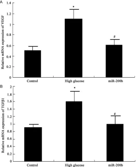 Figure 4. MiR-200b impact on VEGF and TGFβ1 protein expression in hRECs. 1 control; 2, high glucose group; 3, miR-200b group.