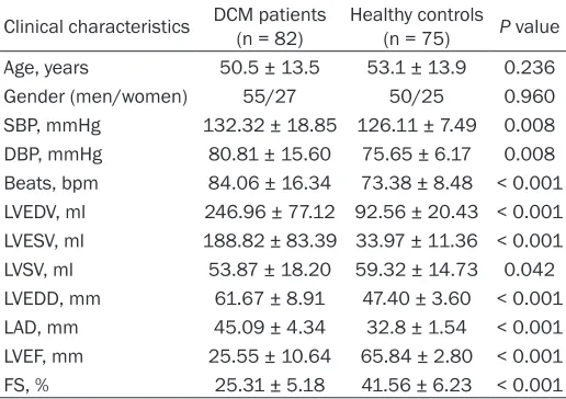 Table 1. Primers of BTNL2 genetic polymorphisms for PCR amplification