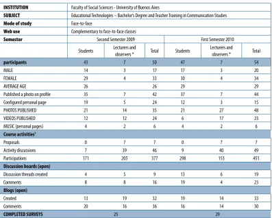 Table 1. Summary of Main Study Data