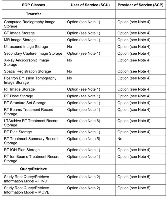 Table 1-1 lists network services supported by the Varian System Server product family