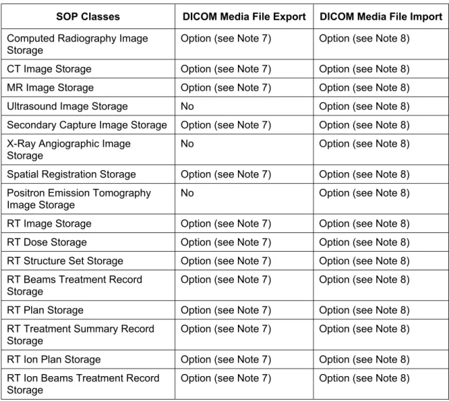 Table 1-2 lists Media File SOP Classes supported for file based export and import by. 