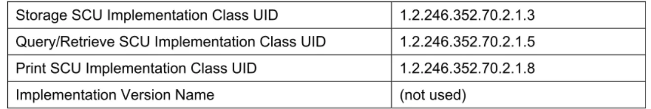 Table 4-3: Number of Associations initiated for RadOnc Client  Application Entity 