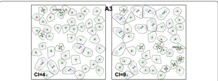 Fig. 7 Number of wrongly allocated prototypes in dataset  A3, as measured by centroid index