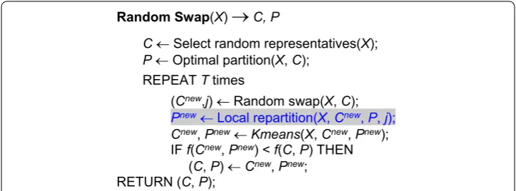 Fig. 4 Demonstration of the process for S2