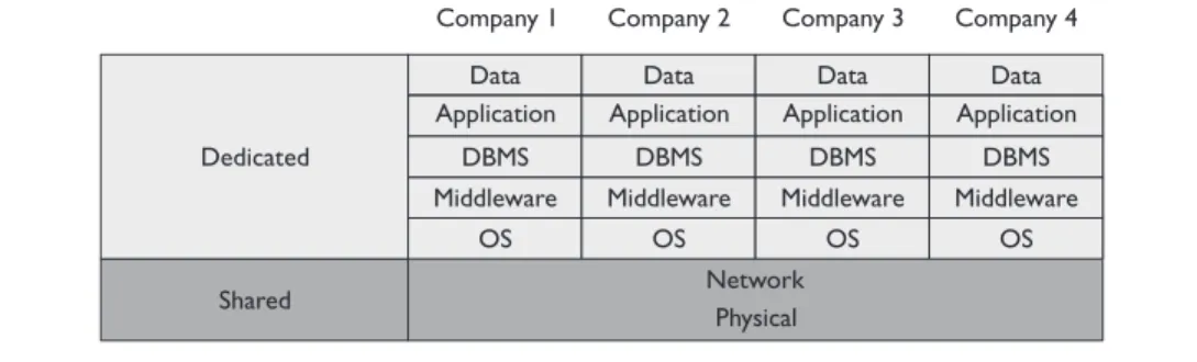 Figure 14-3  IaaS model