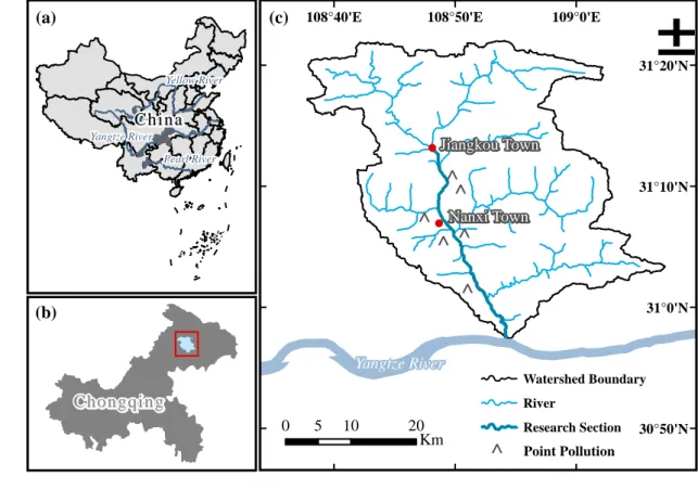 Fig. 1. Research area and hydrologic system of the Tangxi River Basin. (a) Location 133 