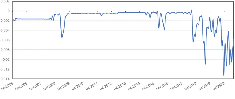 Figure 7. Chicago Fed ANFCI Leverage E-Mini S&amp;P Futures Market Depth 