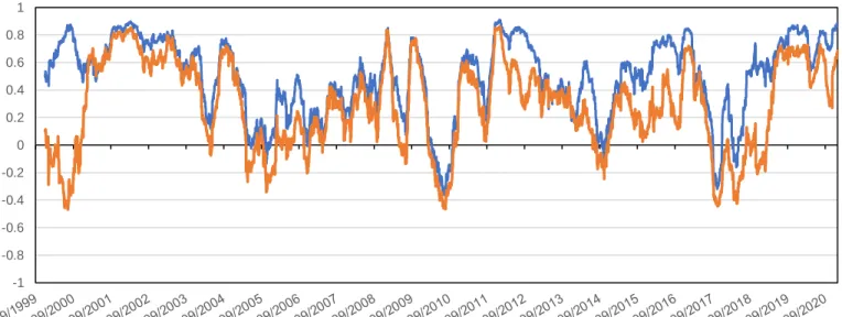 Figure 5. Factor Correlations Pre- and Post- Filtration