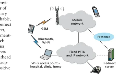 Figure 2. alcatel-Lucent dual-mode solution