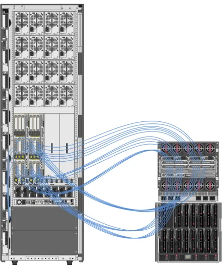 Figure 5: Example of a client virtualization environment using an HP 3PAR StoreServ array, HP BladeSystem c-Class blade servers, and fibre  channel connectivity 