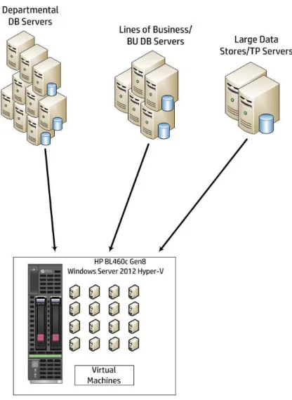 Figure 6. Database Consolidation overview  