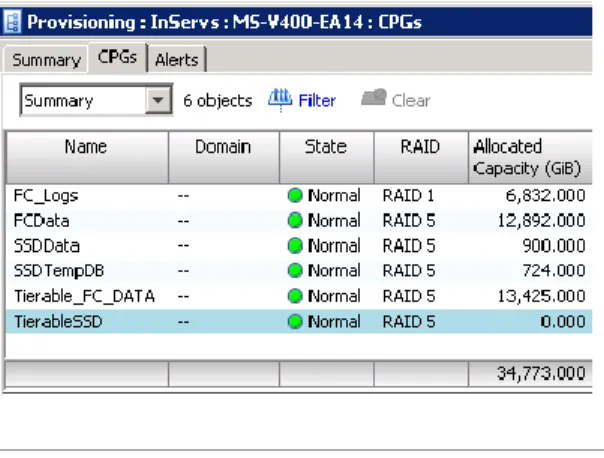 Figure 8. Sample view of Common Provisioning Groups (CPG) using the HP 3PAR Management Console  