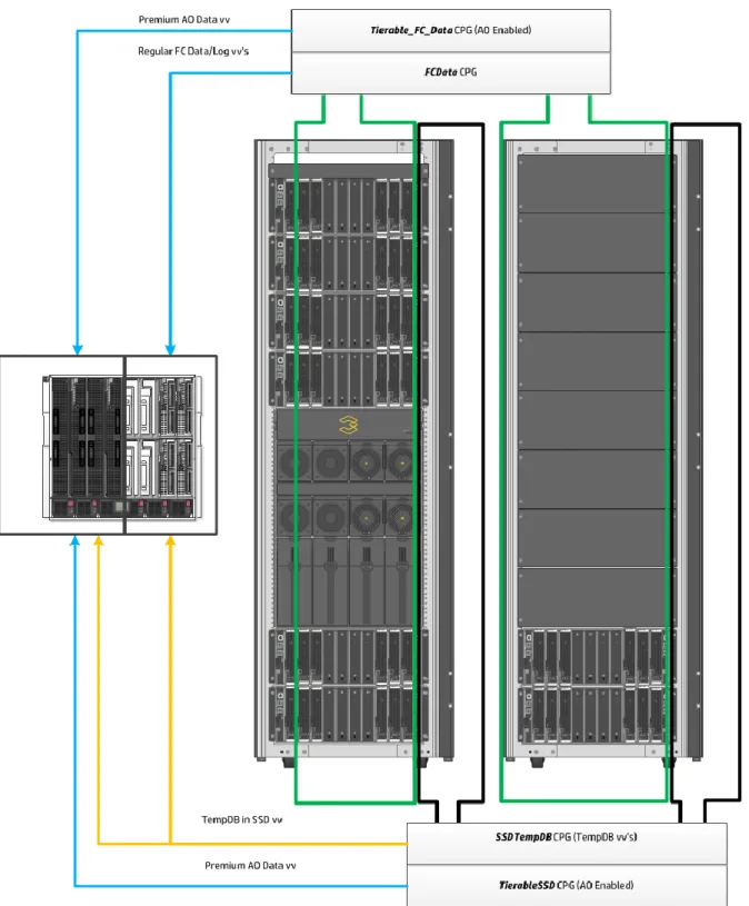 Figure 9. Physical and Logical overlay of drives, hosts and provisioning 