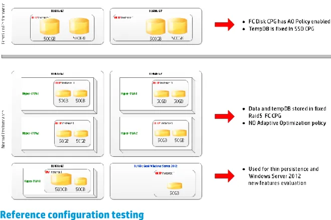 Figure 10. Database host deployment 